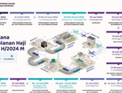 Pemerintah Pastikan Kloter Pertama Haji Berangkat Pada 12 Mei 2024